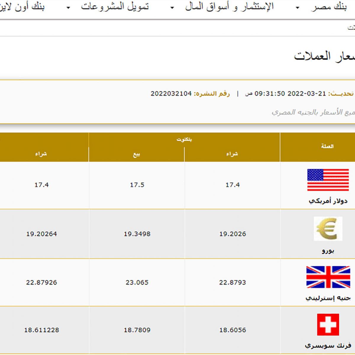 فى مصر الدولار سعر بنك سعر الدولار